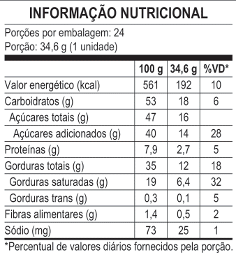 KitKat Mini Moments Cookies - Informação Nutricional
