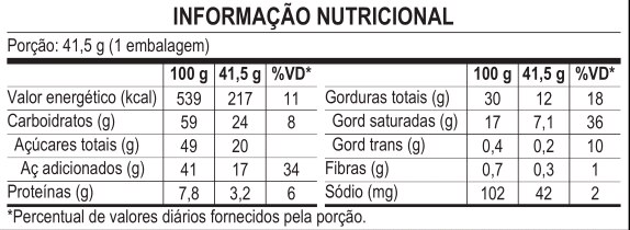 KitKat White - Informação Nutricional