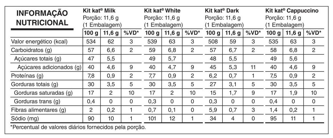CAIXA KITKAT® CELEBREAK - Tabela nutricional