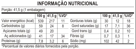 KitKat White - Informação Nutricional