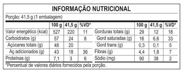 KitKat Triple Chocolate - Informação Nutricional