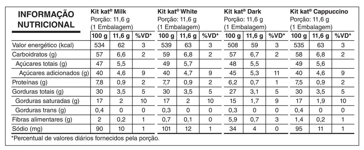 CAIXA KITKAT® CELEBREAK - Tabela nutricional