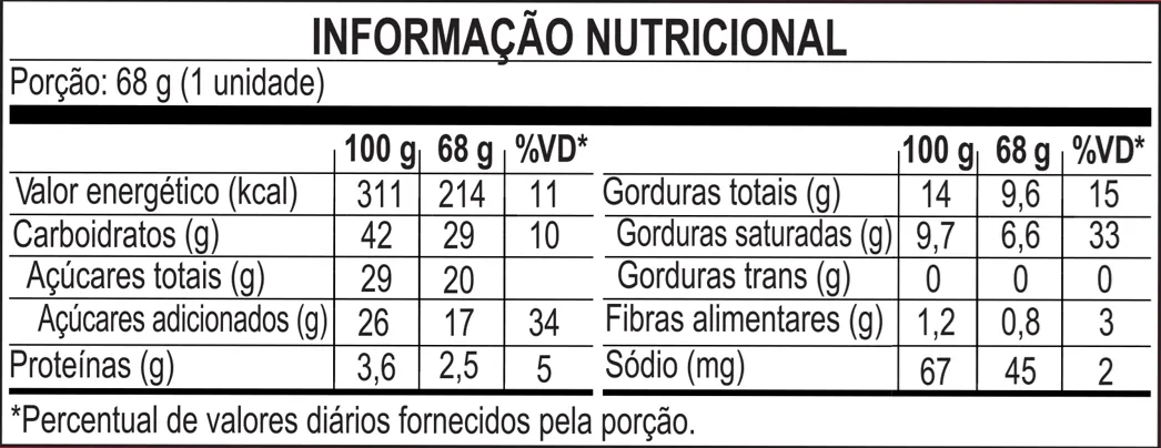 Informação nutricional